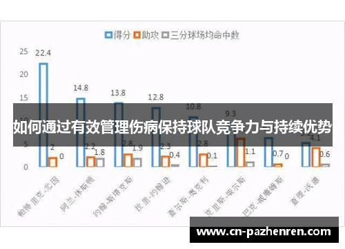 如何通过有效管理伤病保持球队竞争力与持续优势