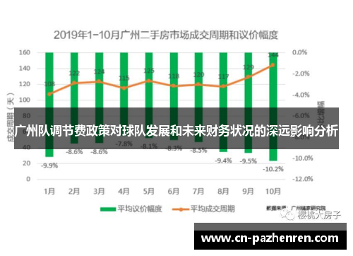 广州队调节费政策对球队发展和未来财务状况的深远影响分析