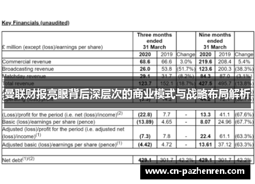 曼联财报亮眼背后深层次的商业模式与战略布局解析
