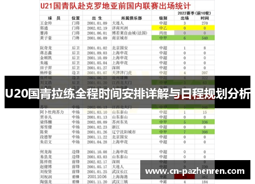 U20国青拉练全程时间安排详解与日程规划分析