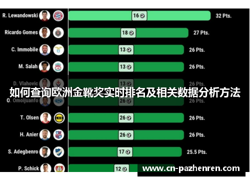如何查询欧洲金靴奖实时排名及相关数据分析方法
