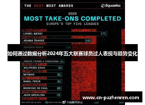 如何通过数据分析2024年五大联赛球员过人表现与趋势变化