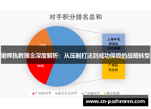 谢晖执教理念深度解析：从压制打法到成功保级的战略转型