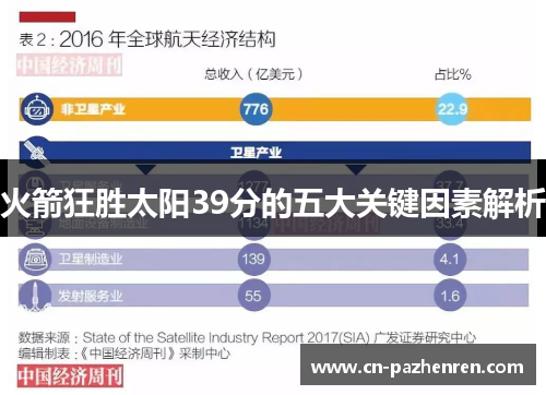 火箭狂胜太阳39分的五大关键因素解析