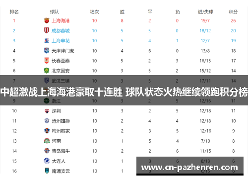 中超激战上海海港豪取十连胜 球队状态火热继续领跑积分榜