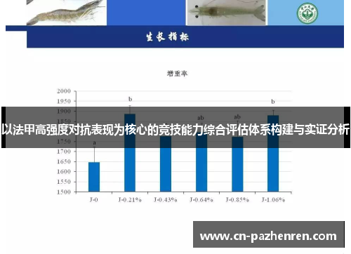 以法甲高强度对抗表现为核心的竞技能力综合评估体系构建与实证分析